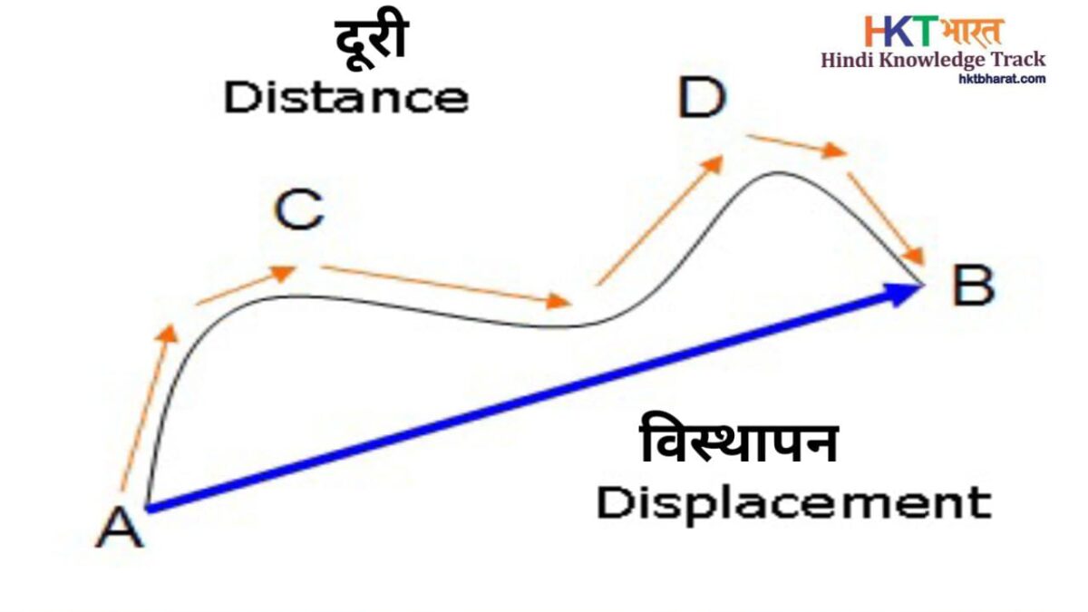 दूरी एवं विस्थापन ( Distance and Displacement In Hindi )