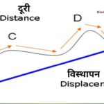Distance and Displacement In Hindi
