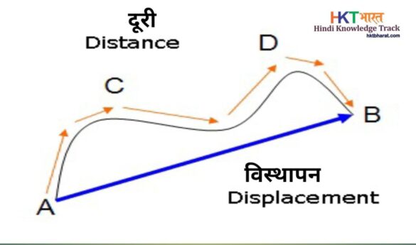 Distance and Displacement In Hindi