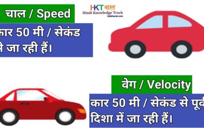 चाल तथा वेग ( Speed and Velocity In Hindi )