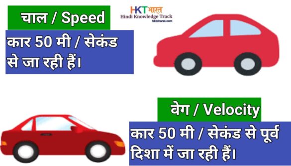 चाल तथा वेग ( Speed and Velocity In Hindi )